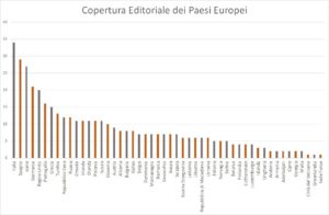 copertura-editoriale-dei-paesi-europei